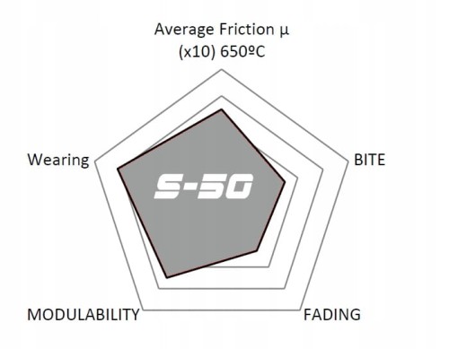 GALFER/SDT klocki hamulcowe