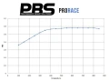 Klocki hamulcowe przednie PBS Prorace 2302PR Ford Focus Mk3 RS