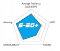 GALFER/SDT klocki hamulcowe S-50+