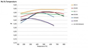 FCP850H D2500 FERODO KLOCKI HAMULCOWE